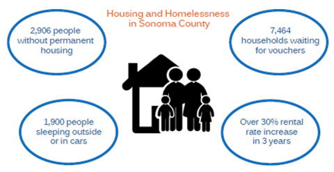Housing Statistics