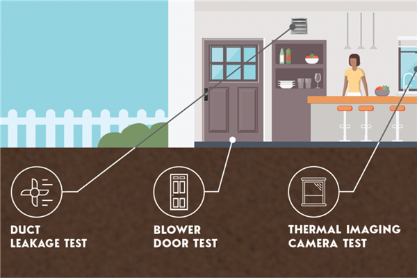 Image showing home energy upgrades